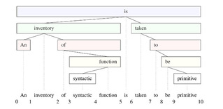 A series of important progress made in natural language processing