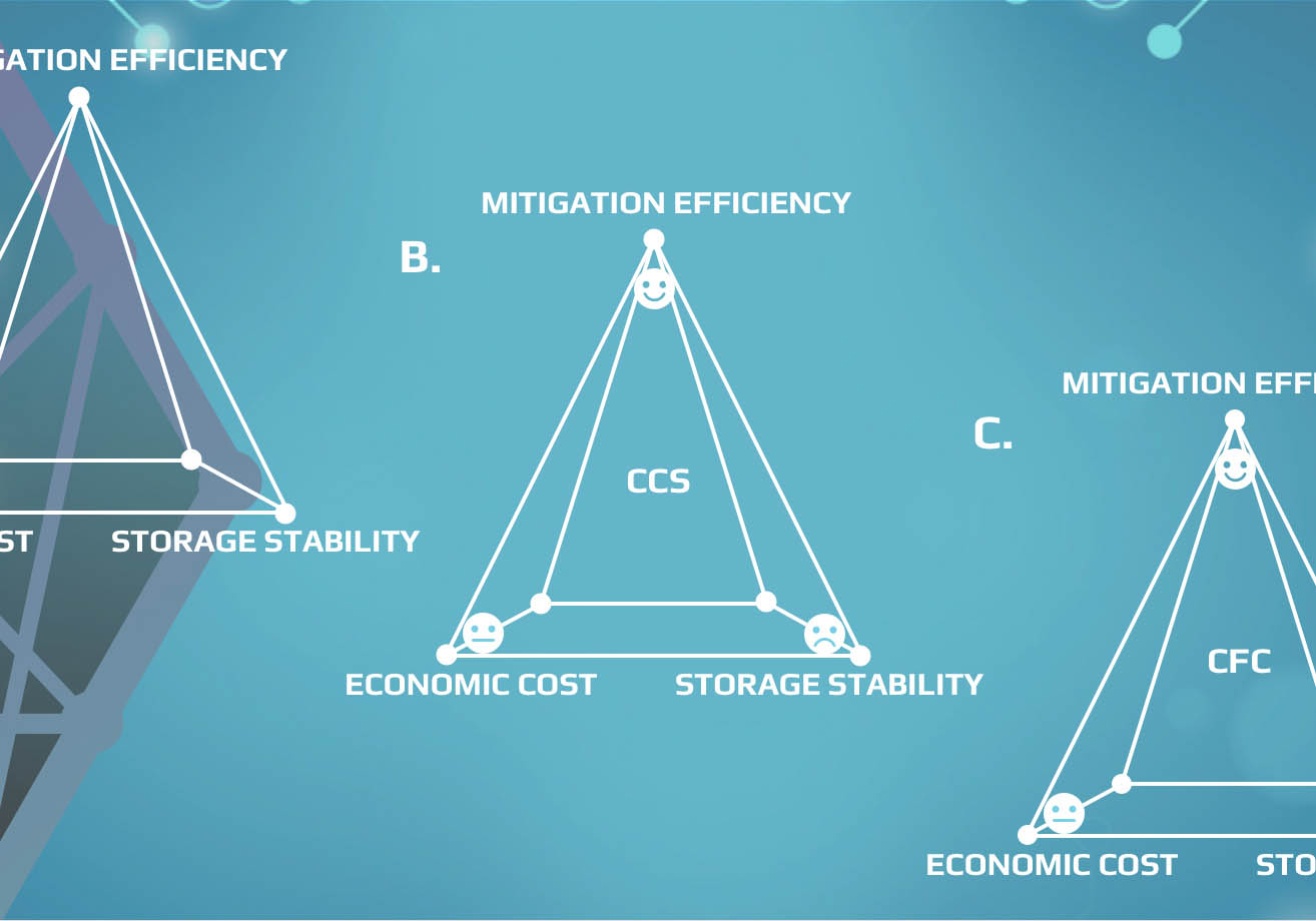 Researchers Develop Efficient CO<sub>2</sub> Mitigation Principle 