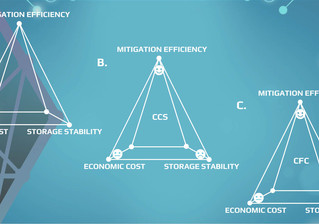 Researchers Develop Efficient CO<sub>2</sub> Mitigation Principle 