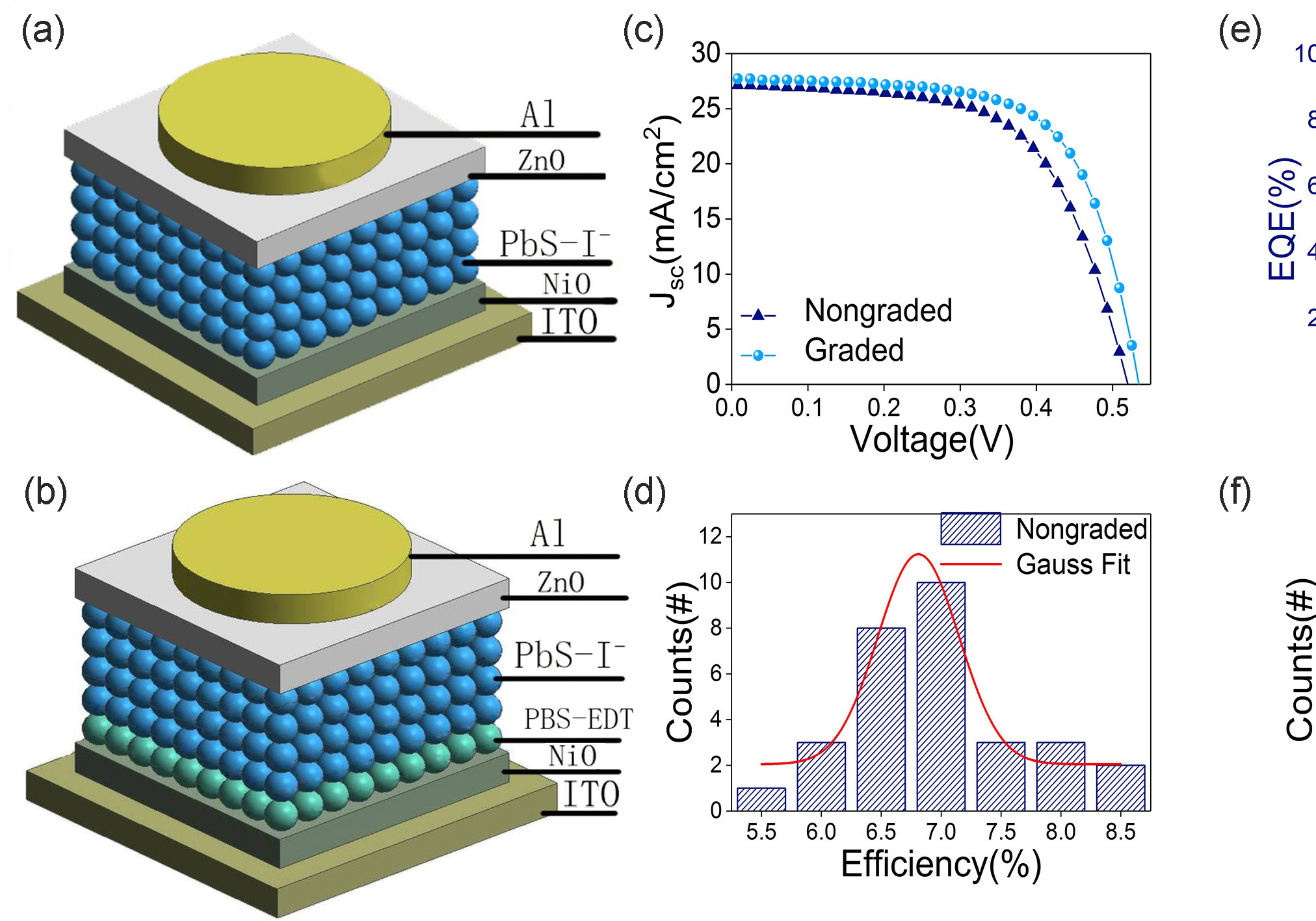 SPST Publishes Solar Cell Research 