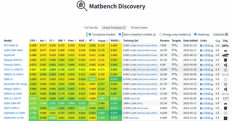 物质学院胡培君课题组发布新一代通用原子大模型