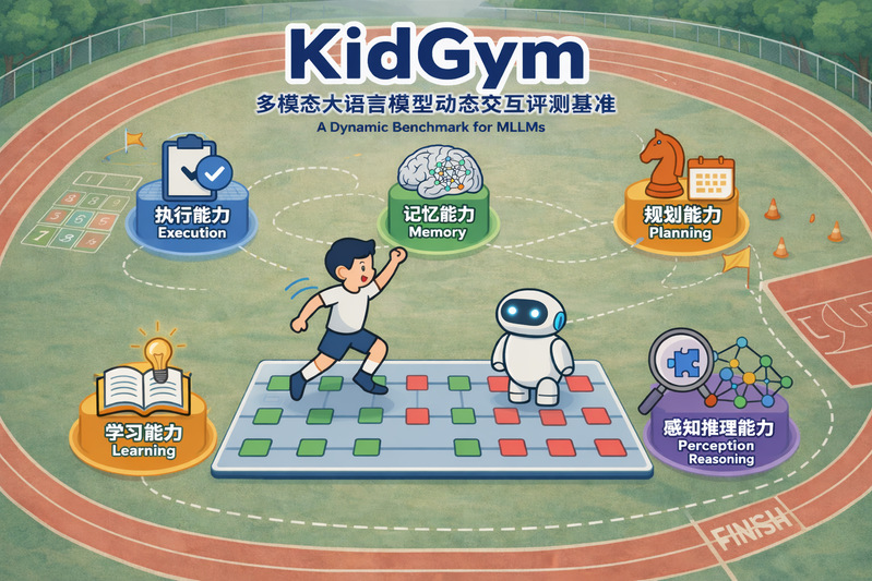 创艺学院田政组提出多模态大语言模型动态交互评测基准KidGym