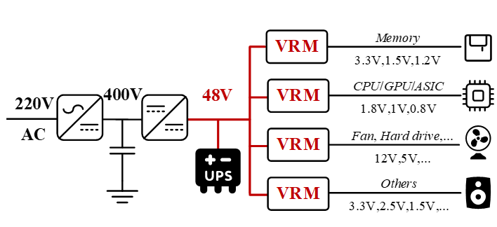 信息学院王浩宇课题组提出数据中心高效算力电源拓扑新方案