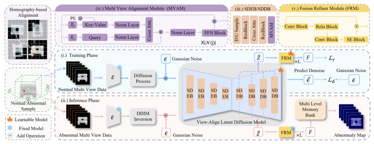 打破视角壁垒：创艺学院智造系统工程中心武颖娜课题组提出基于单应性对齐的异常检测创新框架VSAD