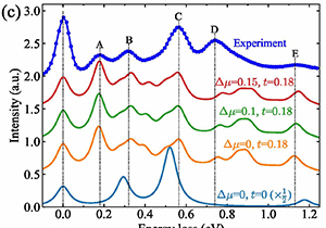 SPST Liu Xuerong’s Group Publishes New Discovery in PRL