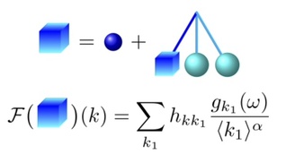 Important progress in the study of stochastic nonlinear Schrödinger equation