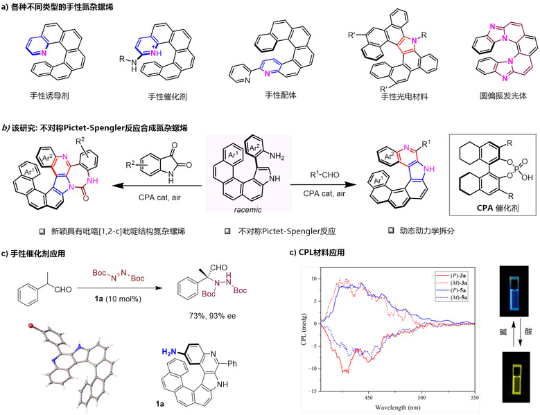 生命学院孙博课题组合作揭示Hippo信号通路转录因子TEAD4结合DNA的调控机制